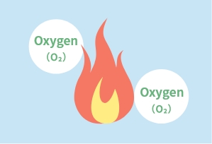 酸素燃焼用の酸素ガス発生装置